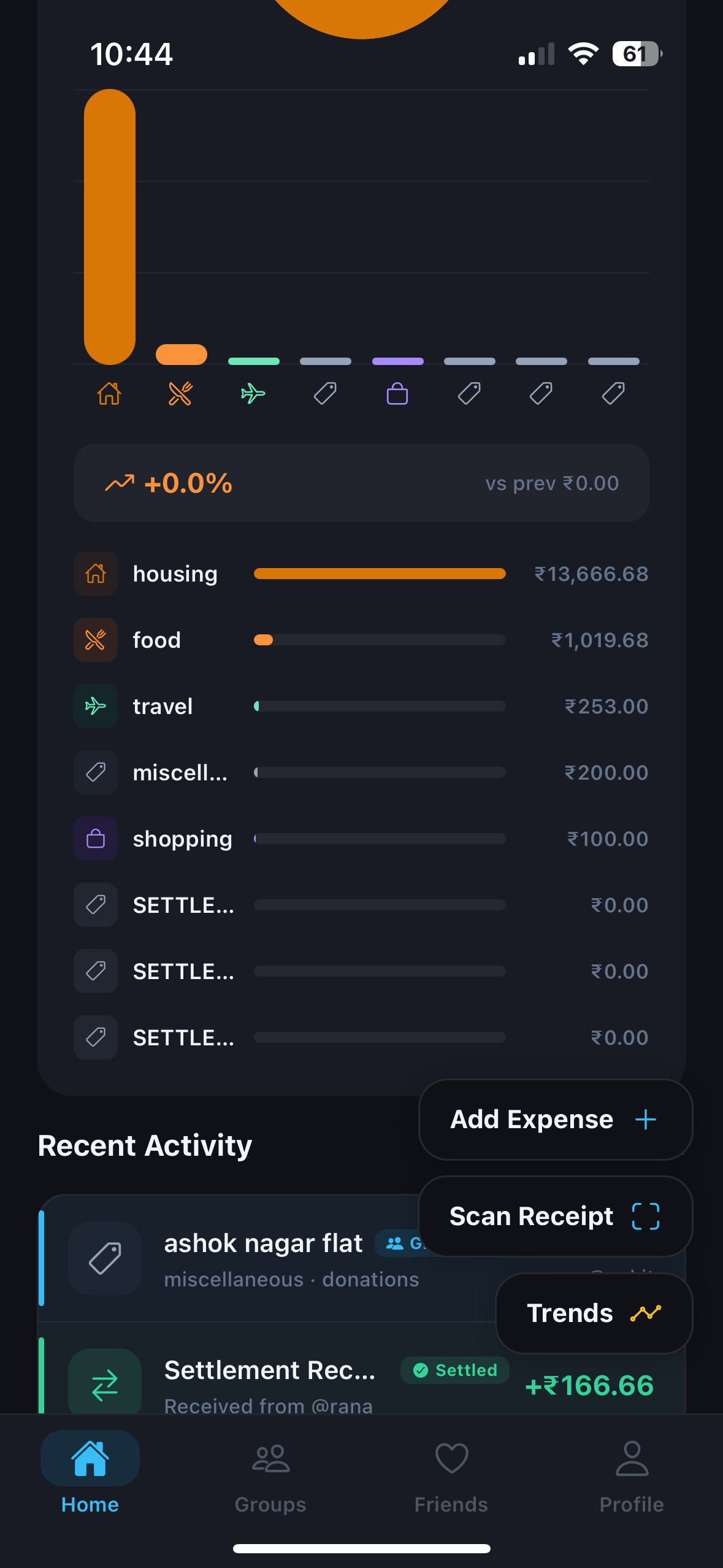 Analytics view with category breakdown and spending chart